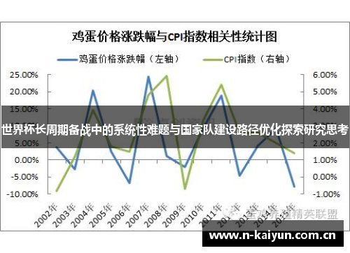 世界杯长周期备战中的系统性难题与国家队建设路径优化探索研究思考 世界杯长周期备战中的系统性难题与国家队建设路径优化探索研究思考