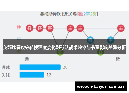 英超比赛攻守转换速度变化对球队战术效率与节奏影响差异分析 英超比赛攻守转换速度变化对球队战术效率与节奏影响差异分析